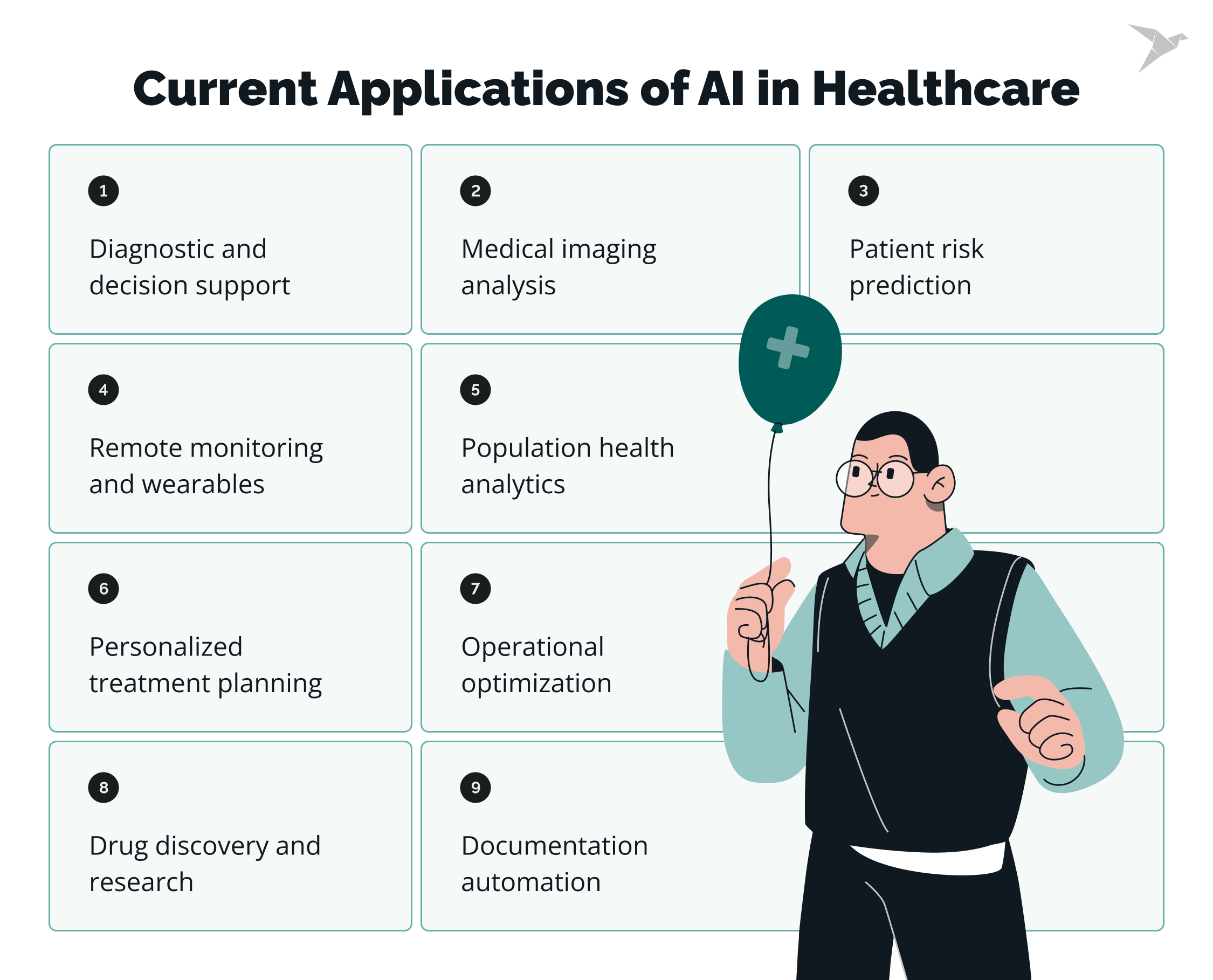 Current Applications of AI in Healthcare