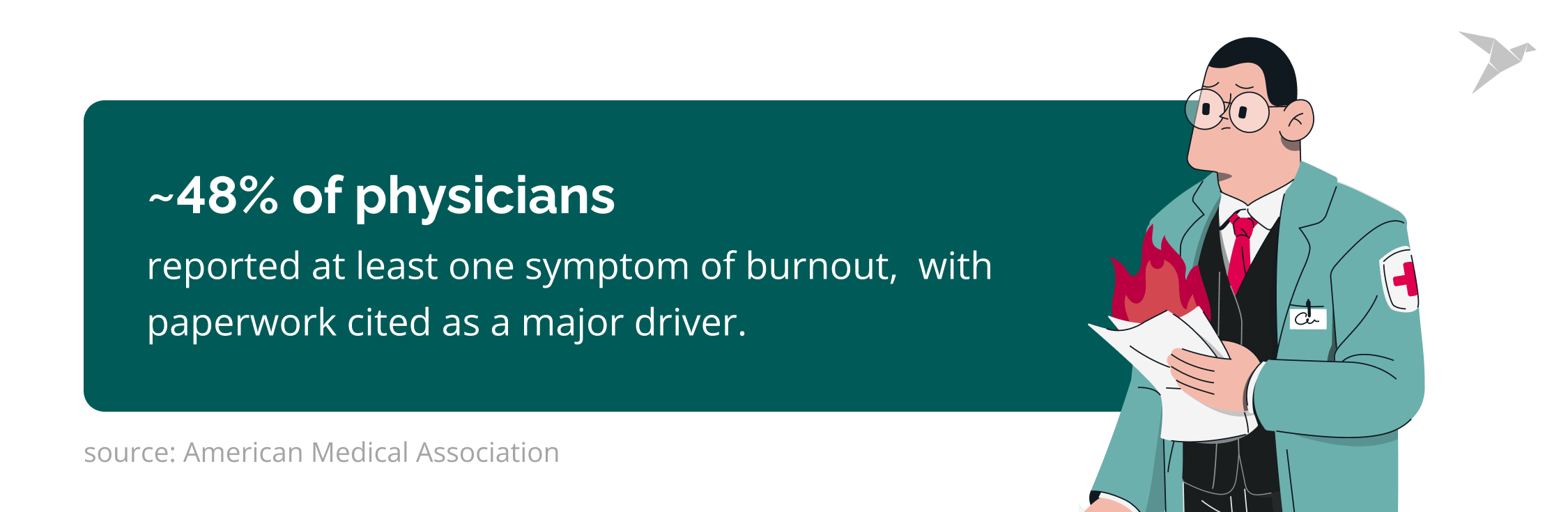 documentation burnout statistics