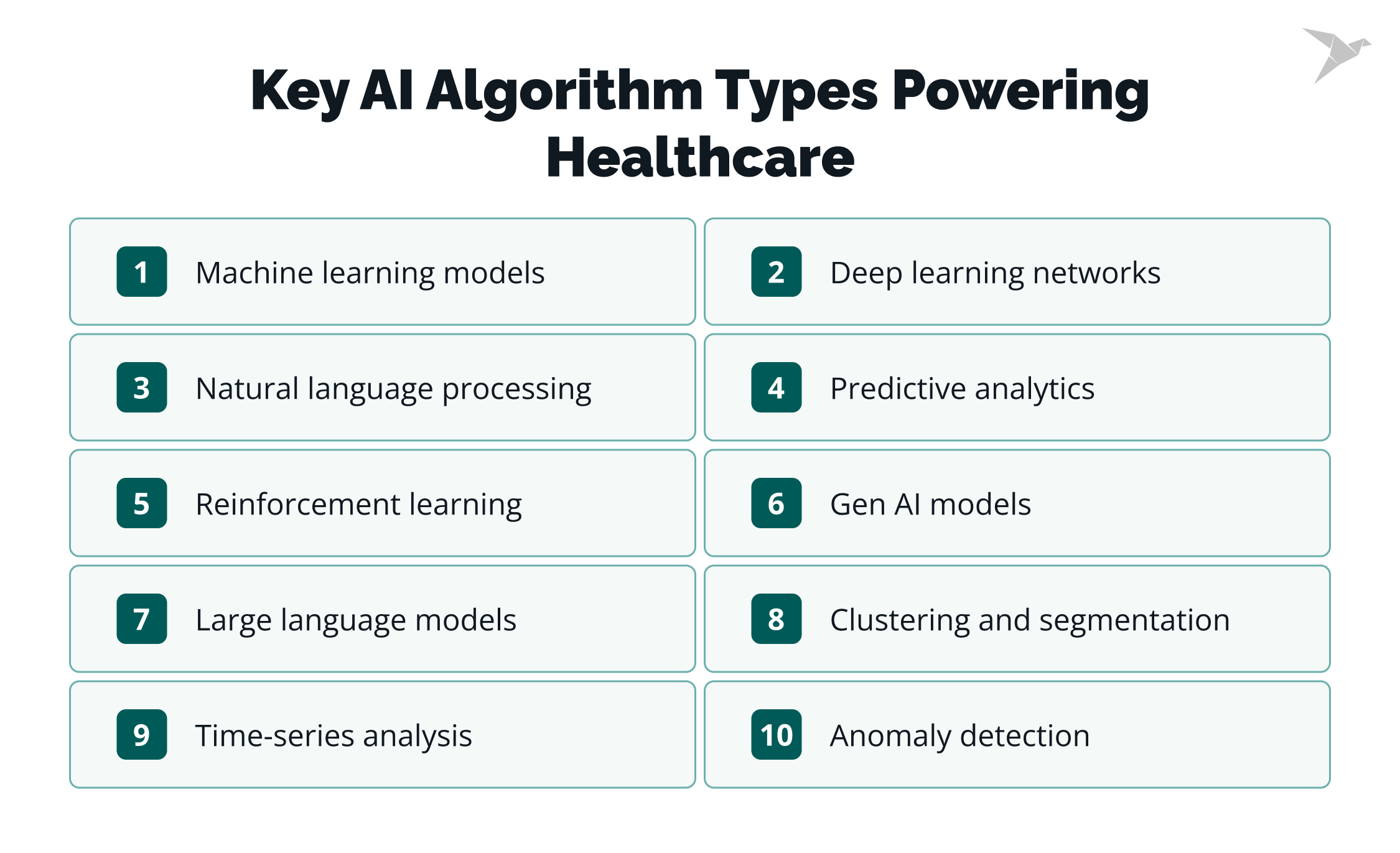 Key AI Algorithm Types Powering Healthcare