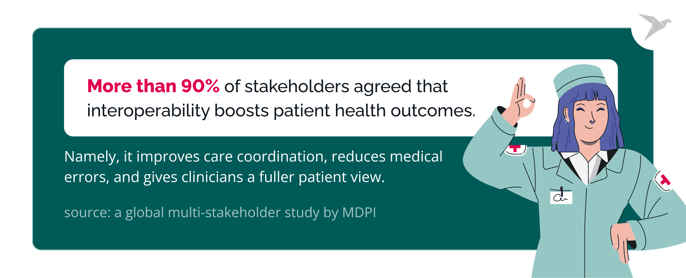 how interoperability impacts patient outcomes study by MDPI