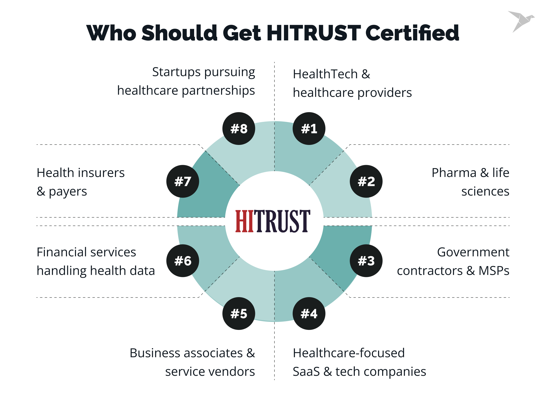 Who Needs HITRUST Certification
