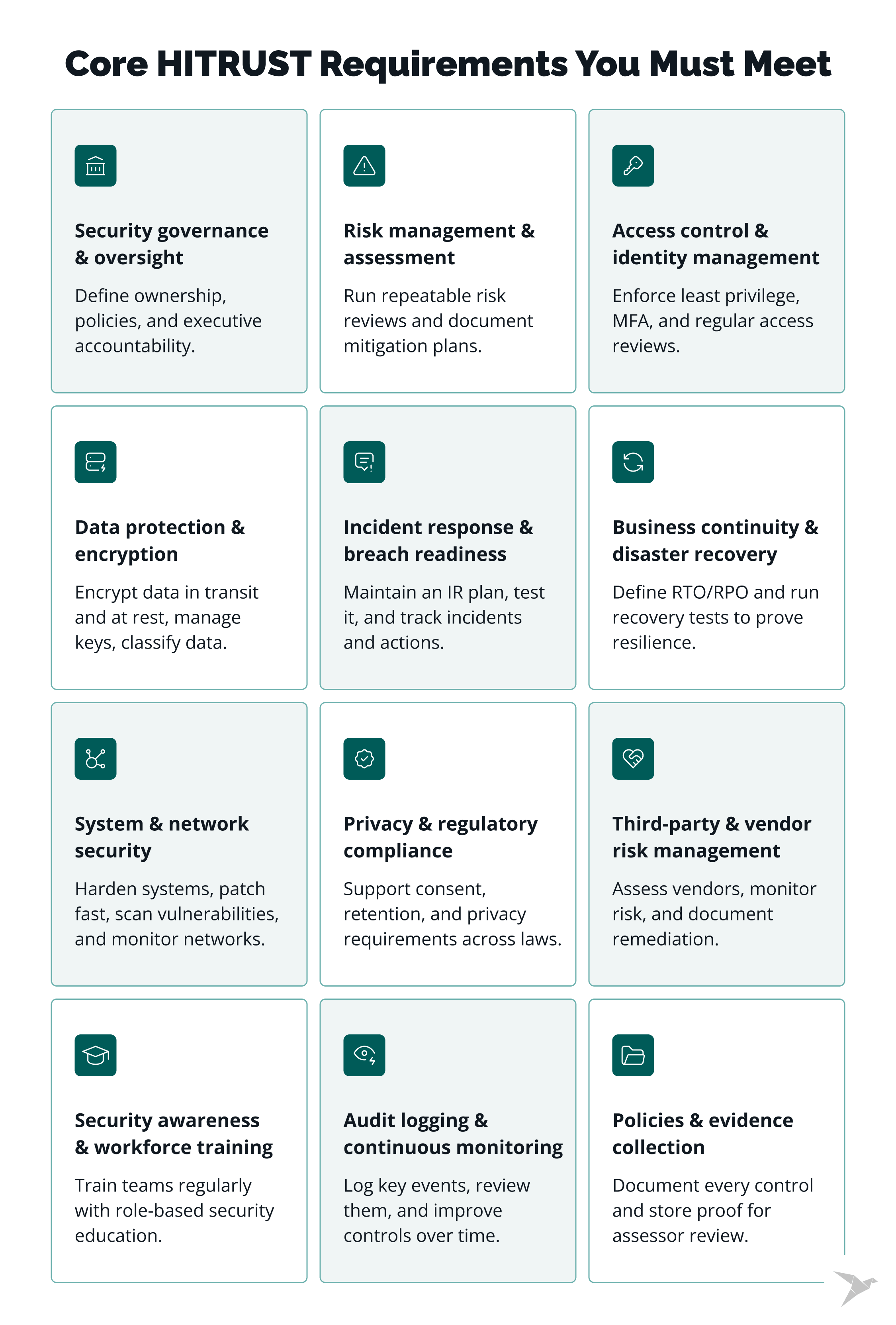 What Are Key HITRUST Requirements