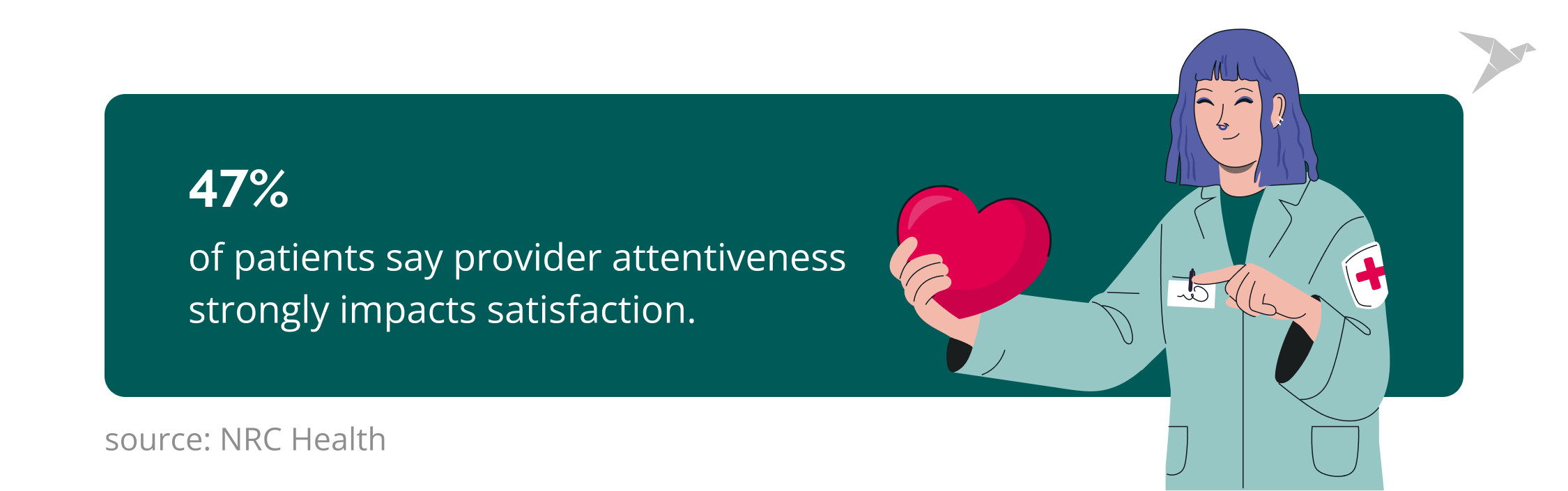 patient satisfaction statistics