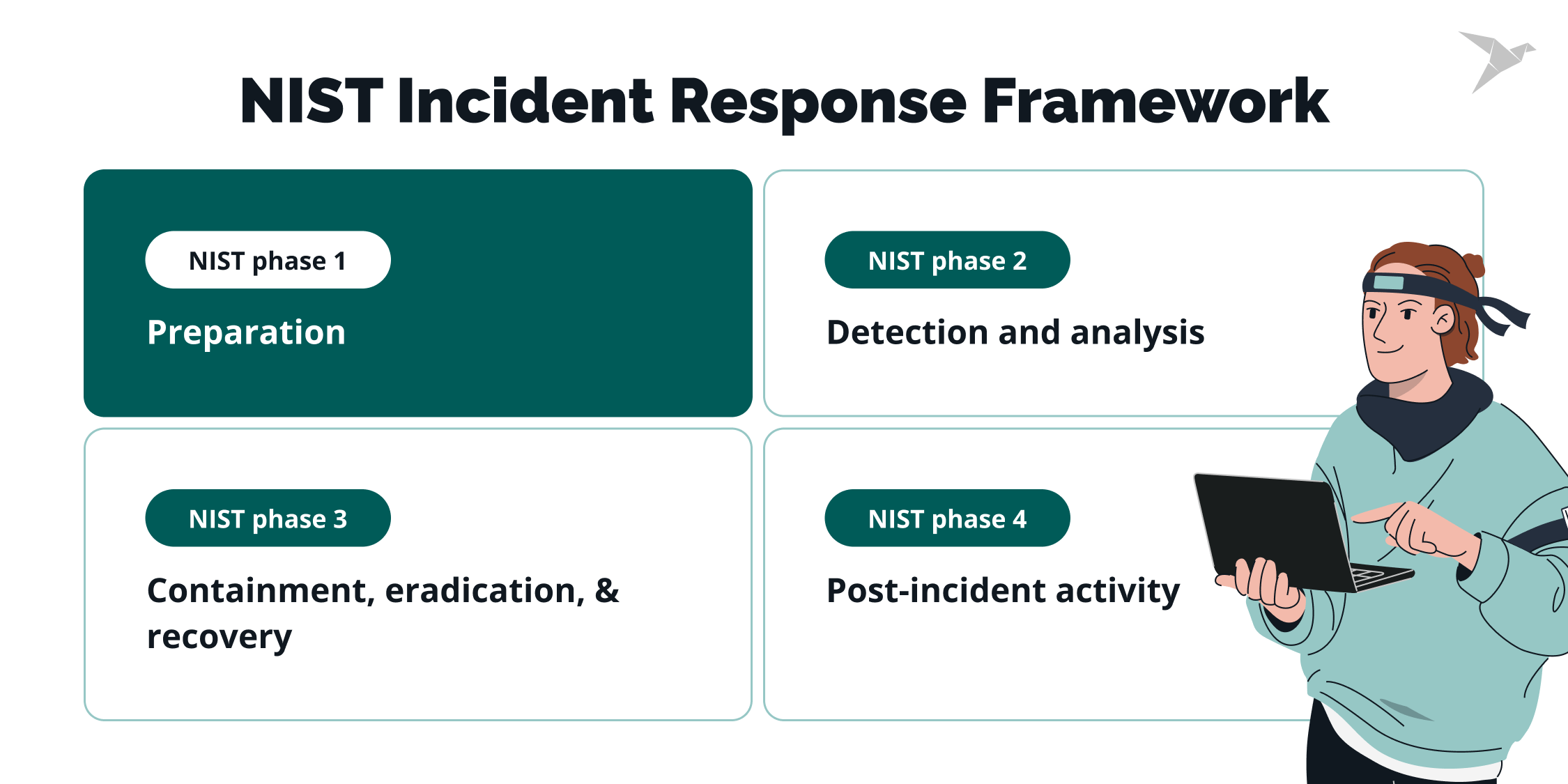 nist incedent response framework