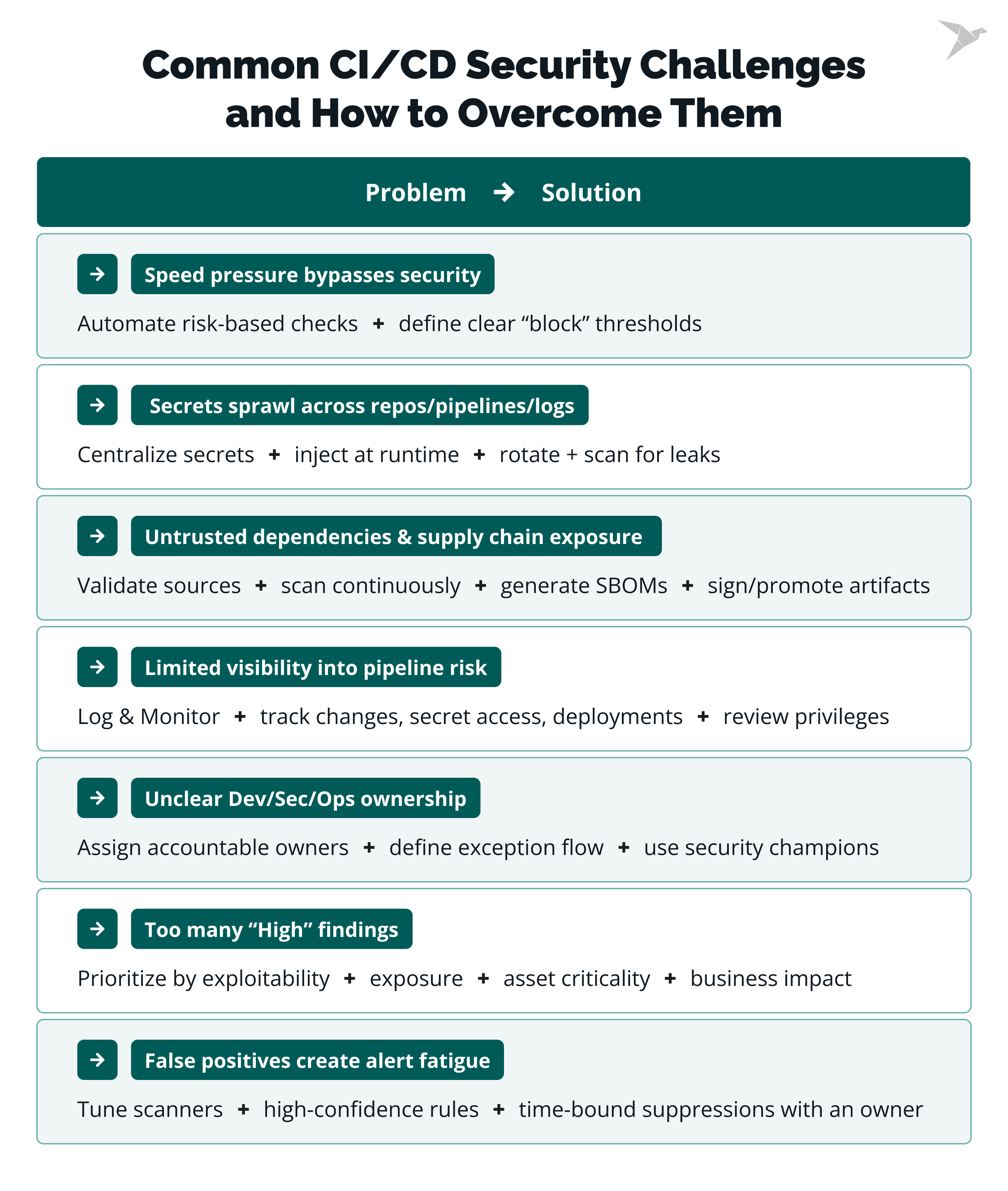 Common CI/CD Security Challenges and How to Overcome Them