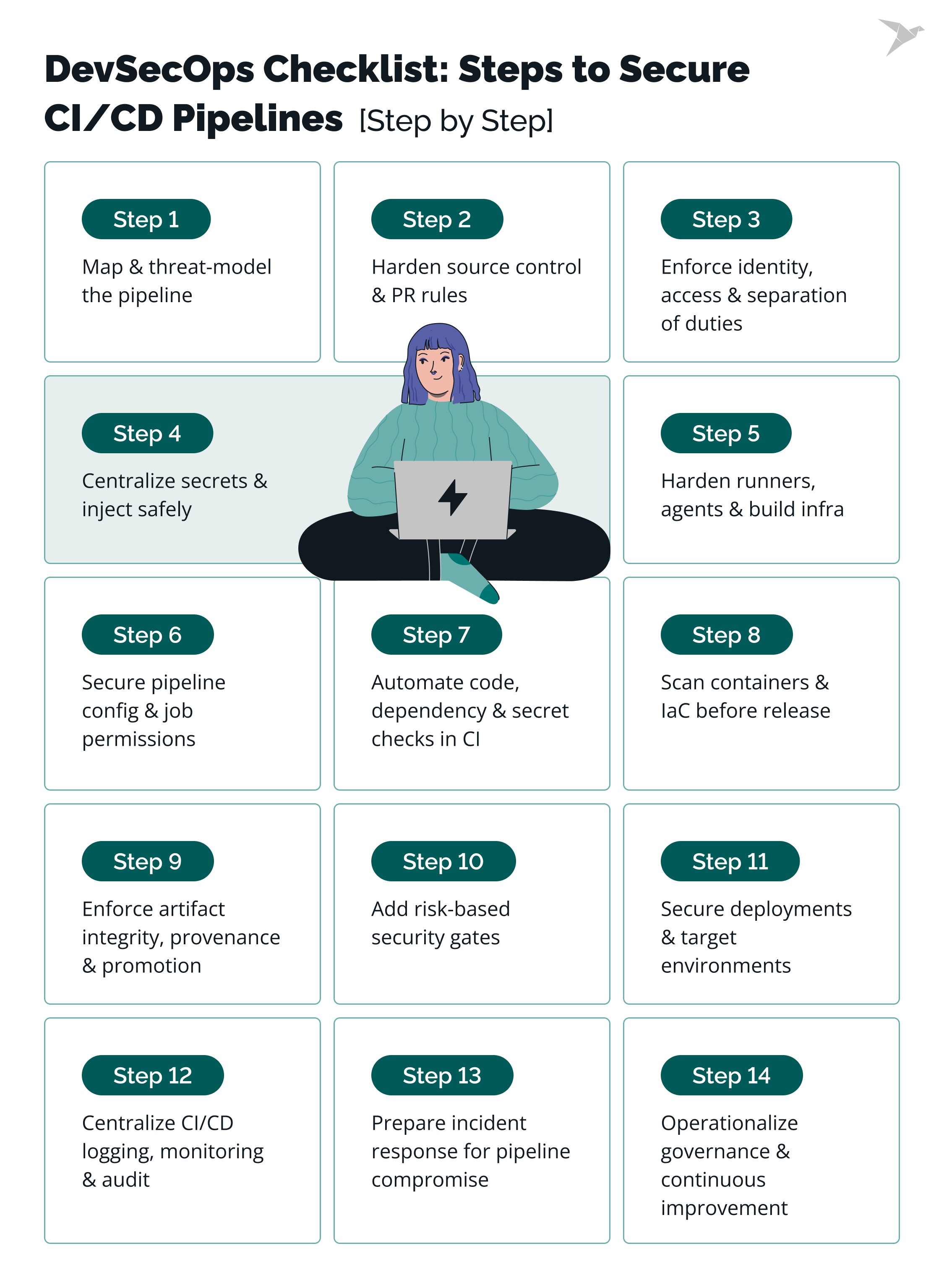 DevSecOps Checklist: Steps to Secure CI/CD Pipelines