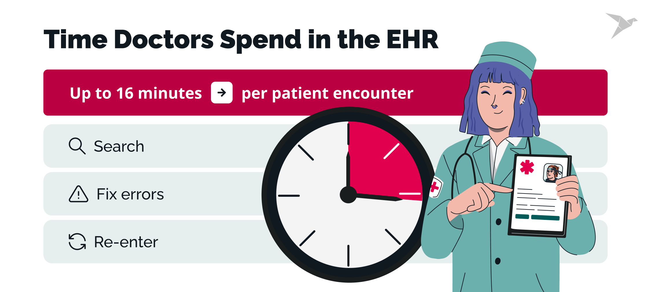 Time Doctors Spend in the EHR