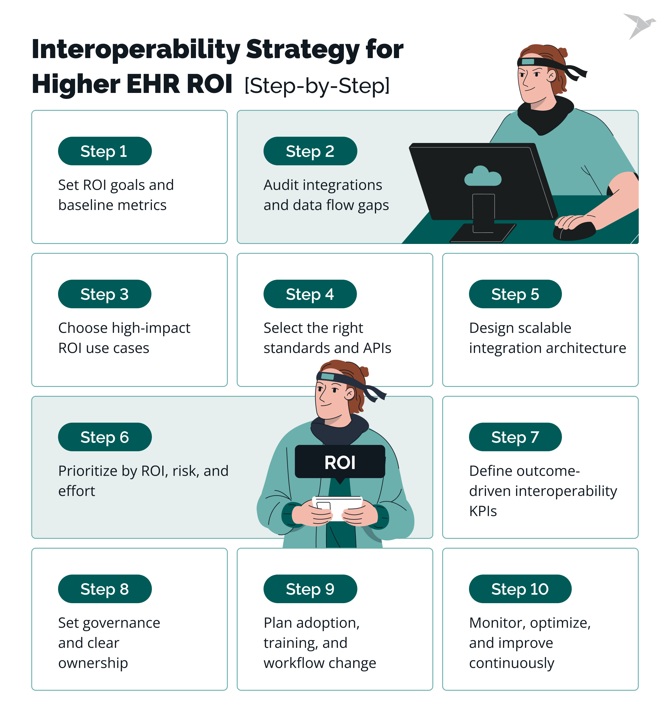 How to Build an Interoperability Strategy That Improves EHR ROI
