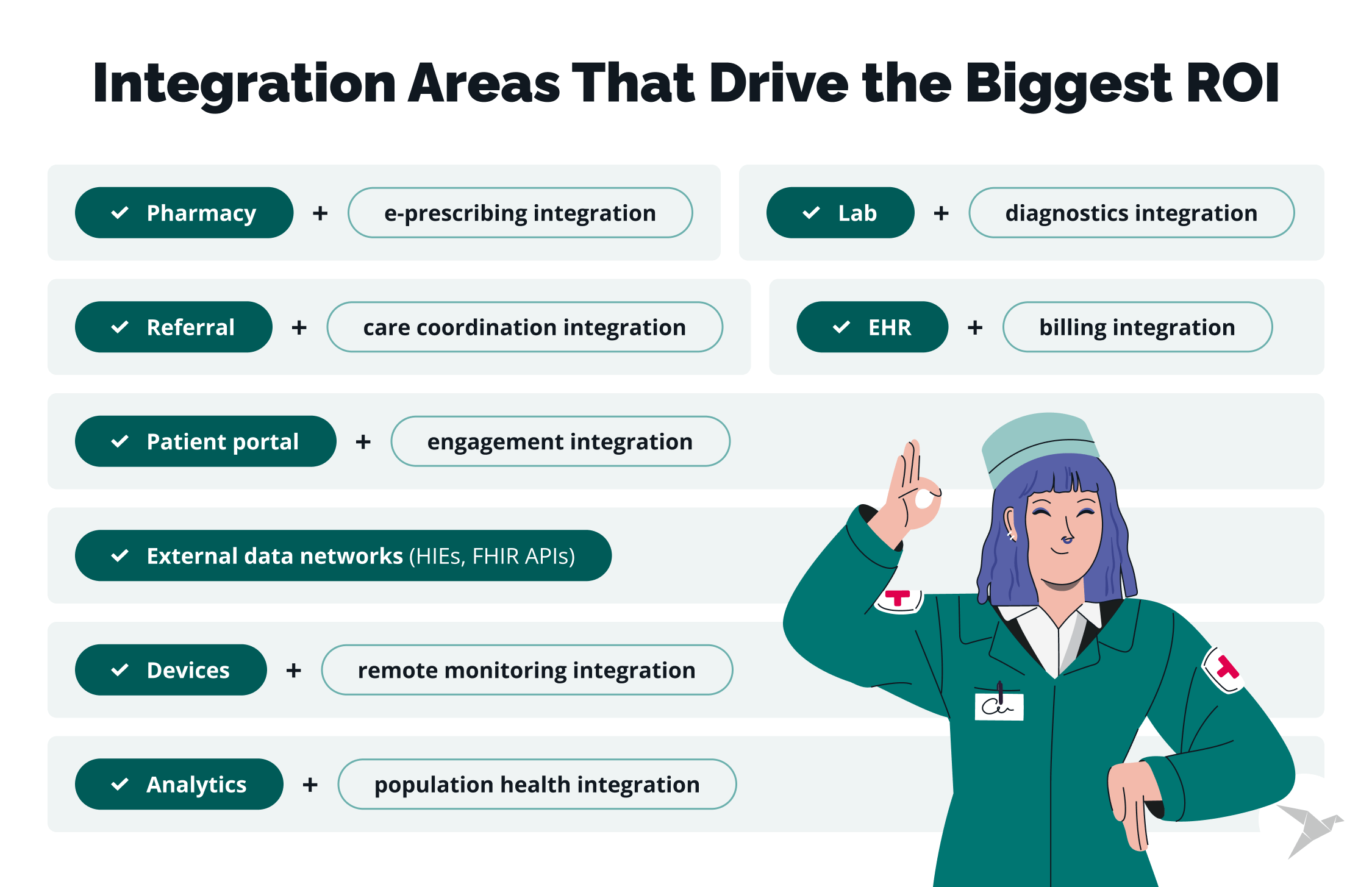 Integration Areas That Drive the Biggest ROI