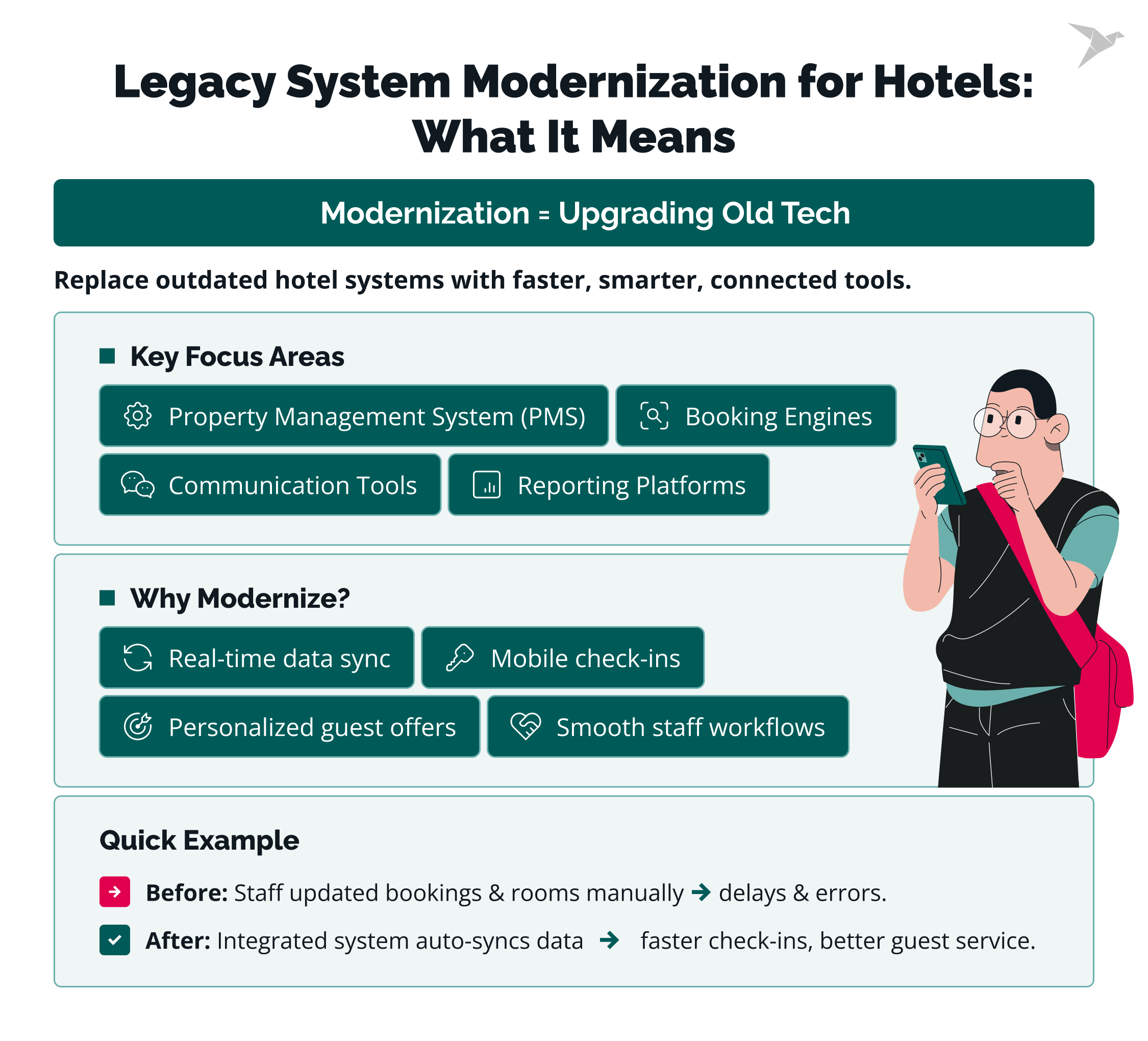 Legacy System Modernization for Hotels: What It Means