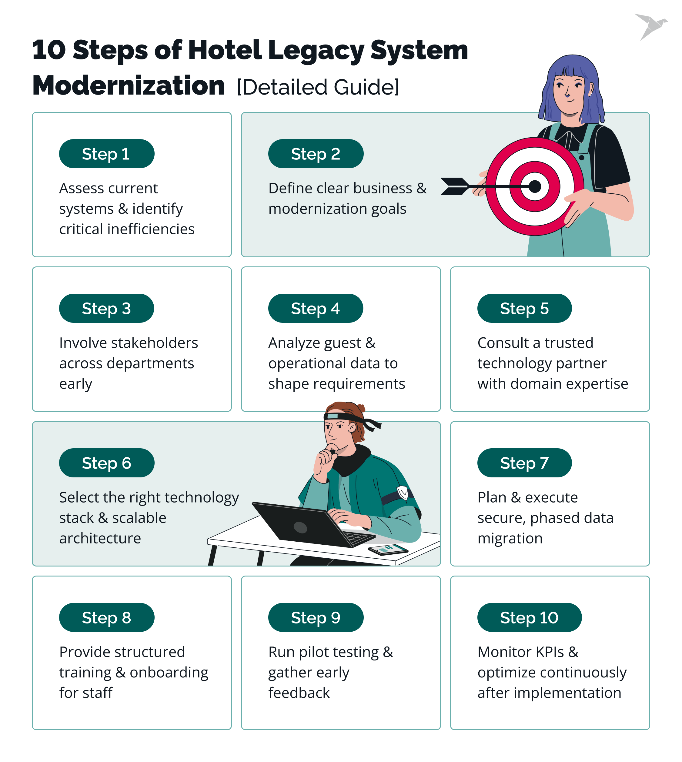 10 Steps of Hotel Legacy System Modernization [Detailed Guide]